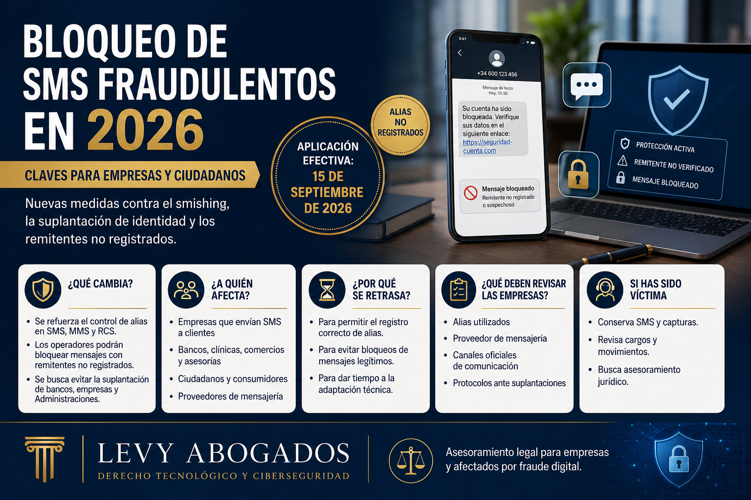 Infografía sobre SMS fraudulentos, smishing, bloqueo de remitentes y protección frente a suplantación de identidad