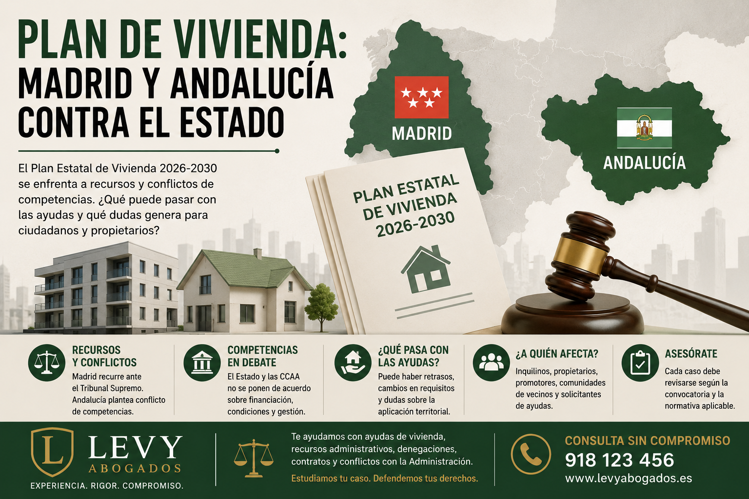 Infografía sobre Plan de Vivienda recurrido por Madrid y Andalucía, competencias autonómicas, ayudas públicas y dudas legales