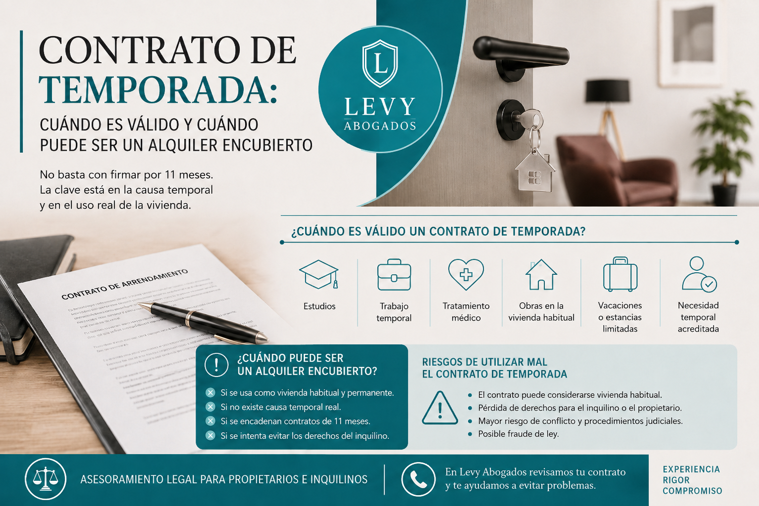 Infografía sobre contrato de temporada, alquiler de 11 meses, vivienda habitual encubierta y derechos de propietarios e inquilinos
