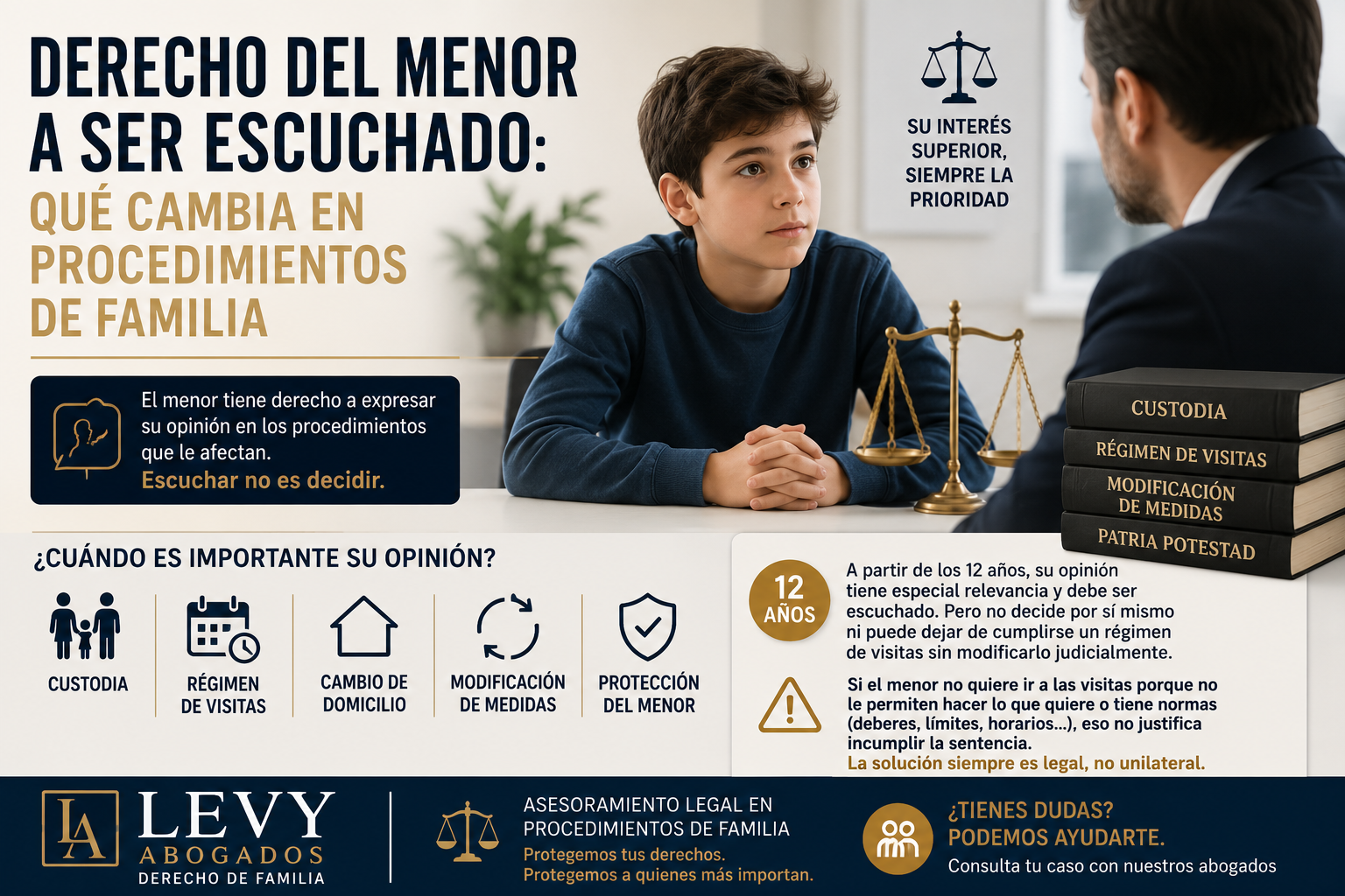 Infografía sobre derecho del menor a ser escuchado, custodia, régimen de visitas, menor de 12 años, modificación de medidas e interés superior del menor