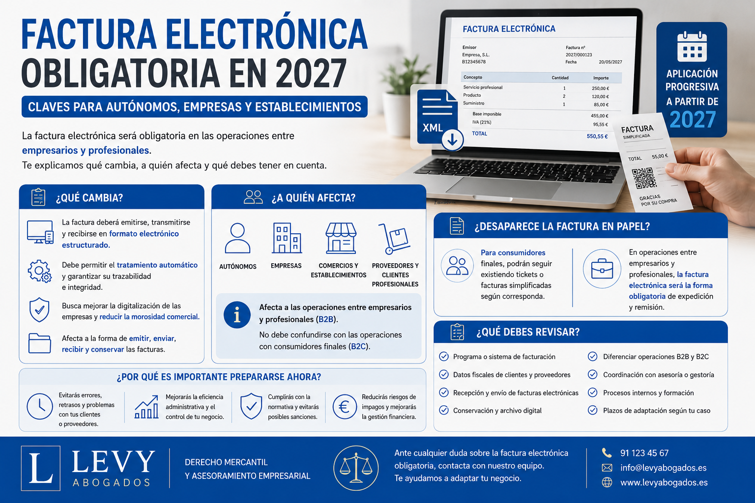Infografía sobre la factura electrónica obligatoria en 2027 para autónomos, empresas y establecimientos