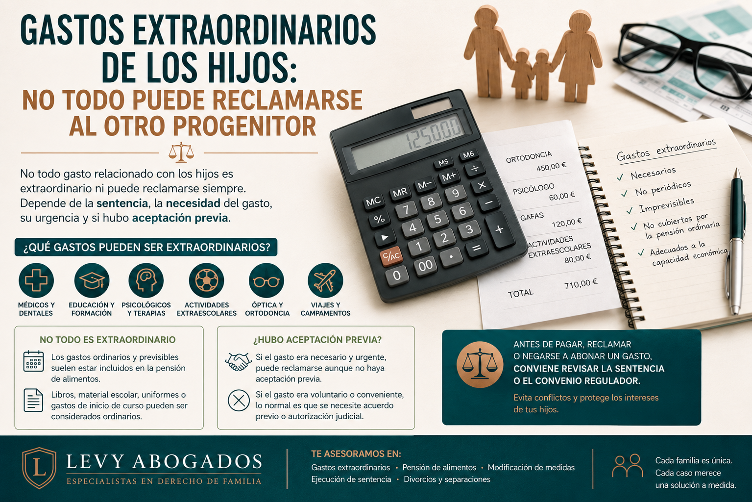 Infografía sobre gastos extraordinarios de los hijos, pensión de alimentos, aceptación previa y reclamaciones entre progenitores